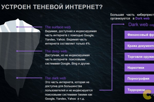 Как восстановить аккаунт на кракене даркнет