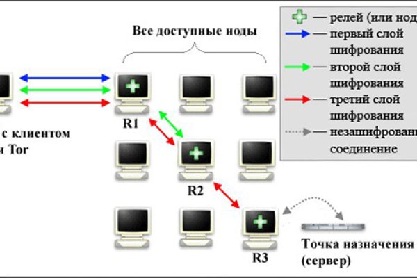 Кракен онион зеркала зеркало